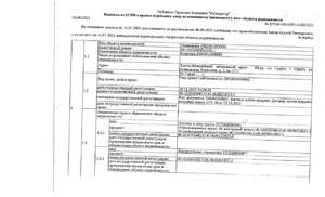 Студия квартира, вторичка, 36м2, 1/4 этаж